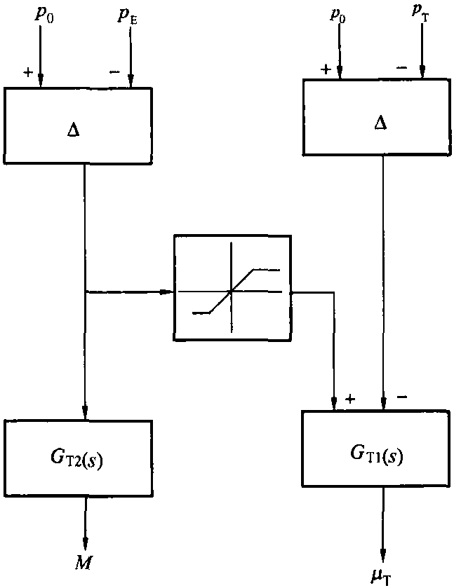 一、反饋回路分類